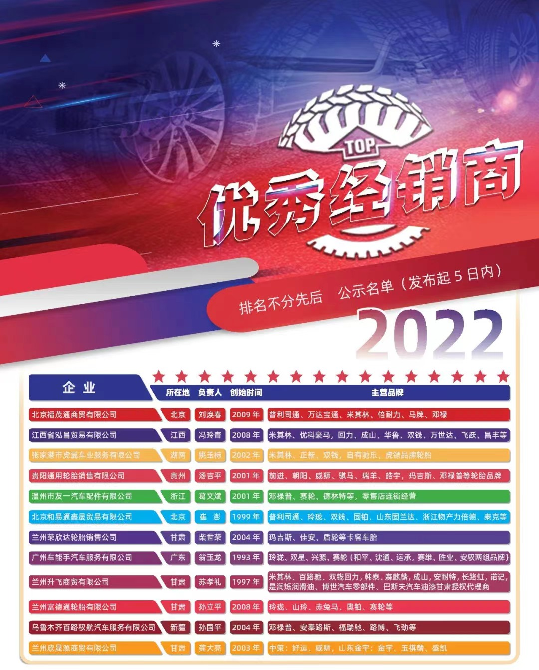 在論壇上，中國橡膠工業(yè)協(xié)會(huì)營銷工作委員會(huì)秘書長車永興發(fā)表了致辭，并分享了2023年輪胎行業(yè)的最新運(yùn)行數(shù)據(jù)和未來展望。他指出，2023年一季度，橡膠行業(yè)的生產(chǎn)恢復(fù)良好，實(shí)現(xiàn)了現(xiàn)價(jià)工業(yè)總產(chǎn)值944.49億元，同比增長5.69%。輪胎行業(yè)方面，一季度實(shí)現(xiàn)了現(xiàn)價(jià)工業(yè)總產(chǎn)值478.62億元，同比增長7.08%。綜合外胎產(chǎn)量為12768萬條，增長4.96%，其中全鋼子午線輪胎產(chǎn)量為2666萬條，增長7.87%;半鋼子午線輪胎產(chǎn)量為9567萬條，增長9.8%;出口輪胎交貨量為6925萬套，增長10.34%。