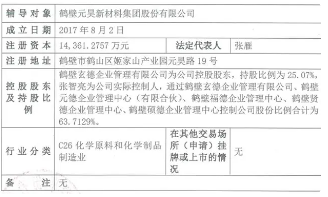 國金證券近日披露了鶴壁元昊新材料集團股份有限公司(以下簡稱鶴壁元昊新材)的上市輔導備案報告。
