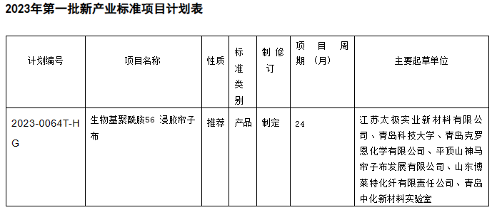根據(jù)計(jì)劃表的內(nèi)容，新產(chǎn)業(yè)標(biāo)準(zhǔn)項(xiàng)目中包括了生物基聚酰胺56浸膠簾子布的制定工作。這項(xiàng)標(biāo)準(zhǔn)的推薦性質(zhì)將有助于規(guī)范該產(chǎn)品的生產(chǎn)和使用，進(jìn)一步促進(jìn)生物基聚酰胺56浸膠簾子布在橡膠行業(yè)中的應(yīng)用