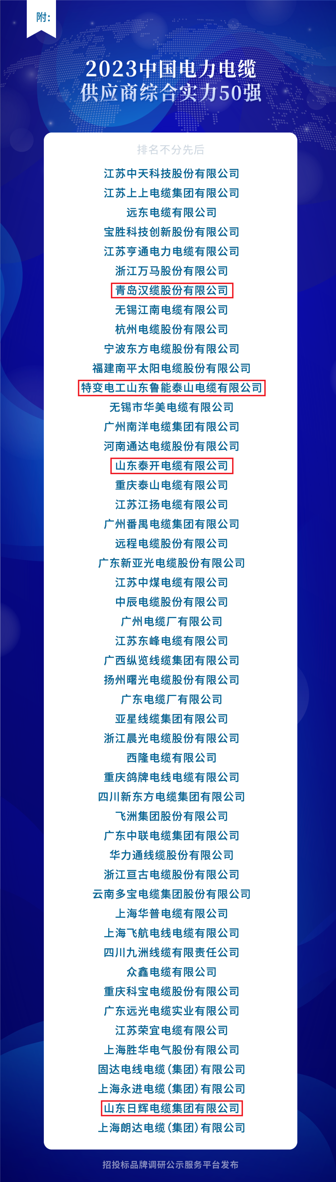 為推動中國電力電纜行業(yè)向高質(zhì)量發(fā)展邁進，招投標(biāo)品牌調(diào)研公示服務(wù)平臺近日舉辦了以“綠色、智能、創(chuàng)新”為主題的活動，旨在評選出“2023中國電力電纜供應(yīng)商綜合實力50強”。通過對招標(biāo)投標(biāo)數(shù)據(jù)的科學(xué)分析，該活動遴選出了綜合實力突出的優(yōu)質(zhì)品牌供應(yīng)商，他們在電力電纜市場占有率、中標(biāo)業(yè)績和企業(yè)資信等方面表現(xiàn)突出。經(jīng)過歷時三個多月的評選過程，共有300多家企業(yè)參與品牌展示。