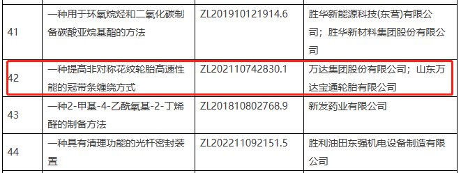 據了解，東營市高價值專利設有四個檔次，分別為重大高價值專利、一等高價值專利、二等高價值專利和三等高價值專利。每年評選一項重大高價值專利，獲得20萬元補助。一等高價值專利有5項，補助金額為5萬元;二等高價值專利有10項，補助金額為3萬元;三等高價值專利有20項，補助金額為1萬元。