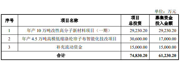 海陽科技股份有限公司的IPO上市申請已經獲得受理