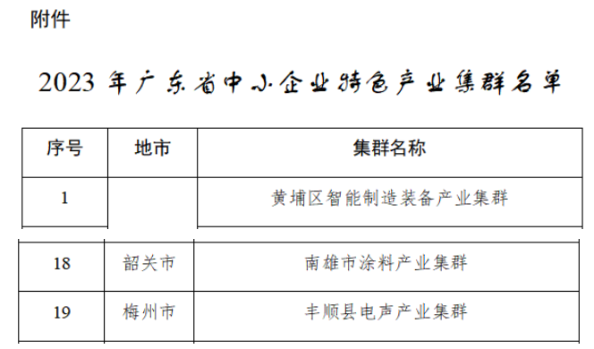 韶關南雄市涂料產業集群