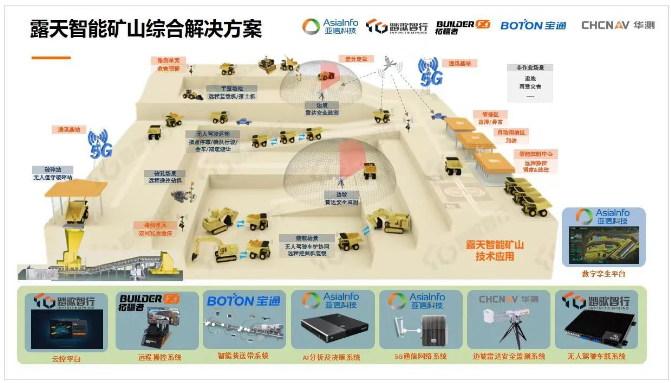 展望未來，智慧礦山一體化建設必將朝著智能化和綠色化并行的方向不斷發展，全棧式服務需求將逐漸增長。據寶通透露，他們將繼續與生態合作伙伴聯手合作，為礦山各生產要素場景提供全方位的生態支持，實現礦山工業設備與網絡云端之間的互通互聯，推進礦山全系統各環節的智能協同，助力礦企實現智能化生產、透徹化感知、可視化管理和數字化決策的智慧礦區/工廠。