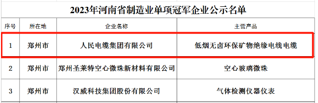 由河南省工業和信息化廳組織開展的2023年省級制造業單項冠軍企業評選已經完成相關審核及公示，人民電纜集團憑借在絕緣電力電纜復合材料領域內的研發創新力和市場競爭力，從眾多優秀企業中脫穎而出，榮獲“2023年河南省制造業單項冠軍企業”榮譽稱號。