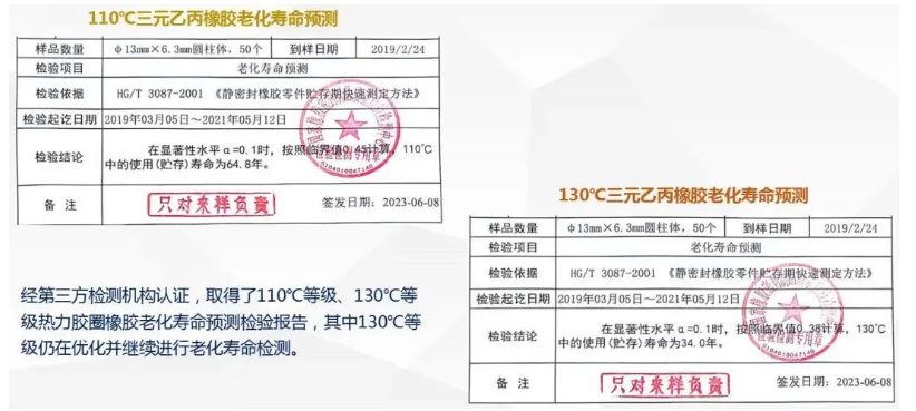 際華橡膠工業(yè)公司高分子材料研究院與新興鑄管股份有限公司鑄管研究院合作推出的預(yù)制保溫球墨鑄鐵管用熱力膠圈項(xiàng)目取得重大突破。經(jīng)過(guò)漫長(zhǎng)的研發(fā)努力，該項(xiàng)目已經(jīng)取得了多項(xiàng)關(guān)鍵認(rèn)證和實(shí)驗(yàn)結(jié)果，為熱力管道工程領(lǐng)域帶來(lái)了潛在的創(chuàng)新和應(yīng)用前景。