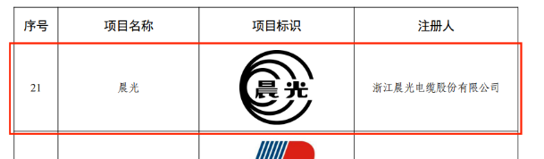 晨光電纜榮獲首屆浙江省知識產權獎