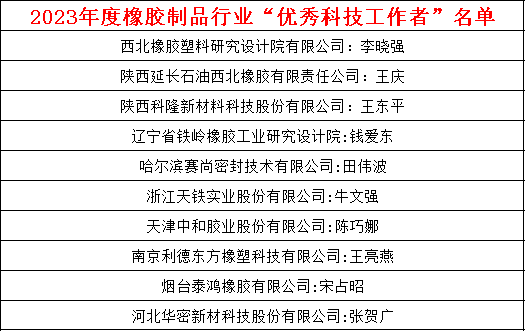 此外，此次大會還邀請了眾多業(yè)內(nèi)專家發(fā)表了重要演講，涵蓋了密封件、空氣彈簧、數(shù)字化設計、材料研究、自動化技術(shù)、密封技術(shù)、疲勞仿真、能源消耗等多個關鍵領域。這些演講為橡膠制品行業(yè)帶來了前沿的技術(shù)和理念，為行業(yè)未來的發(fā)展提供了寶貴的參考和啟示。