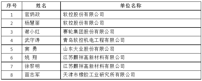 近日，2023年度“全國石油和化工優(yōu)秀科技工作者”擬表彰名單對(duì)外公布，橡膠輪胎行業(yè)共有8人獲得榮譽(yù)，為該領(lǐng)域的卓越貢獻(xiàn)贏得了行業(yè)的高度認(rèn)可。