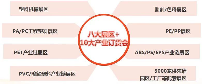 交易會價值 交易會價值