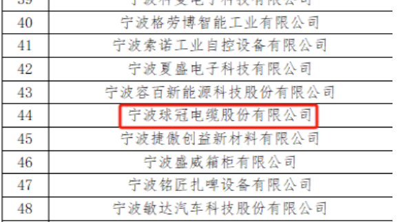 寧波球冠電纜股份有限公司成功入選國家知識產權局公布的《2023年國家知識產權優勢企業》名單。