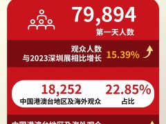 高能開局！CHINAPLAS開幕首日79,894人齊聚深圳，上演橡塑圈“速度與激情”！場面震撼！