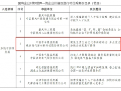 時代新材案例“殺”進國資委對標一流價值創造優秀案例名單