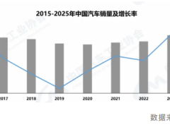 【行情】強成本與弱需求的拉鋸戰：炭黑虧損難改